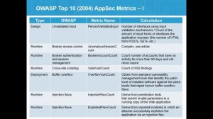 Webcast: Using Security Metrics in the SDLC to Improve Application Security