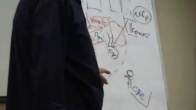 Как тренировать мышление?