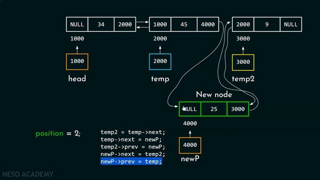 Doubly Linked List (Insertion between the Nodes) - Part 2