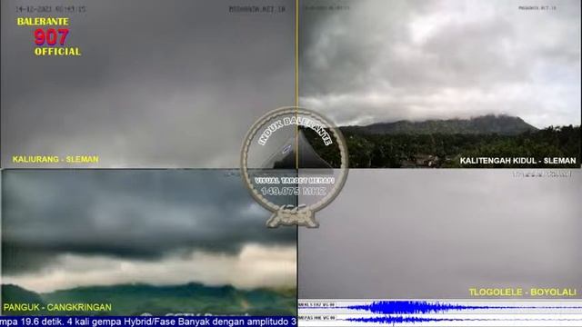 Live Streaming Merapi Volcano Eruption - Yogyakarta and Central Java, Indonesia 14-12-2021 смотреть онлайн