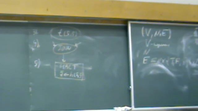 ФСВП. Лекция №8. первая часть. смотреть онлайн