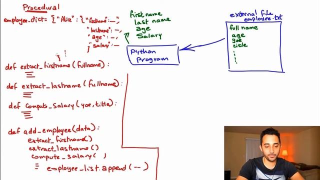What is Object-Oriented Programming? (The basic concepts)