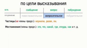 Виды предложений по цели высказывания (8 класс, видеоурок-презентация)