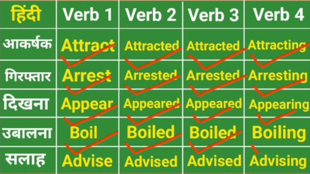 1000 Verb Forms in English V1 V2 V3 | V1 V2 V3 V4 V5 Verbs List | V1 V2 V3 english | Verbs V1 V2 V3 смотреть онлайн