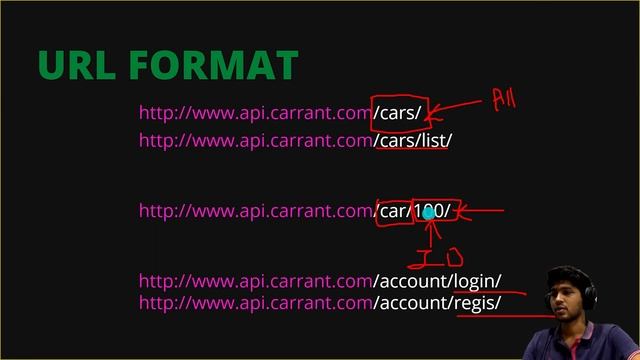 Beginner's Guide to Django Rest Framework: What is REST API? | DRF