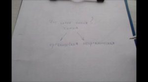 Урок 1. Что такое химия? Классы неорганических соединений.
