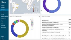 Creating dashboard from visualizations in Kibana