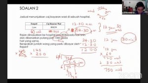 Perbincangan Soalan Penyelesaian Masalah Matematik Tahun 4 - 6