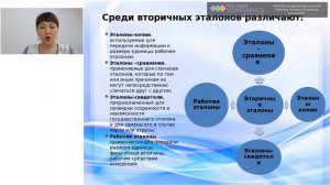 Ахмадиева М Б Эталоны единиц измерения