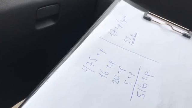 Инвестиции в автомобили. Бизнес на аренде автомобилей. Прокат автомобилей: Николай Мрочковский