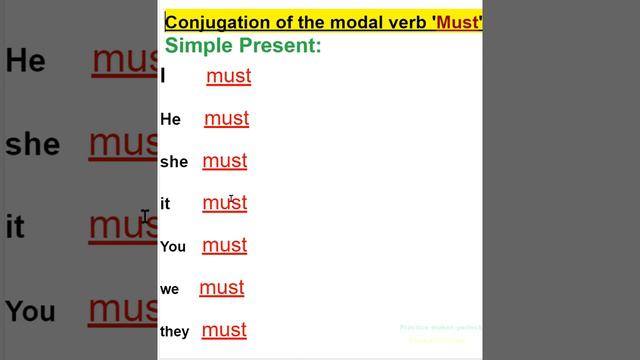 Conjugation of the modal verb Must