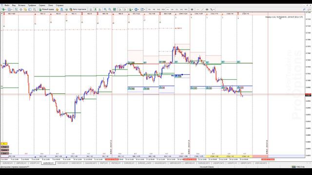 Обзор рынка валютных пар СМЕ 24.07.19 смотреть онлайн