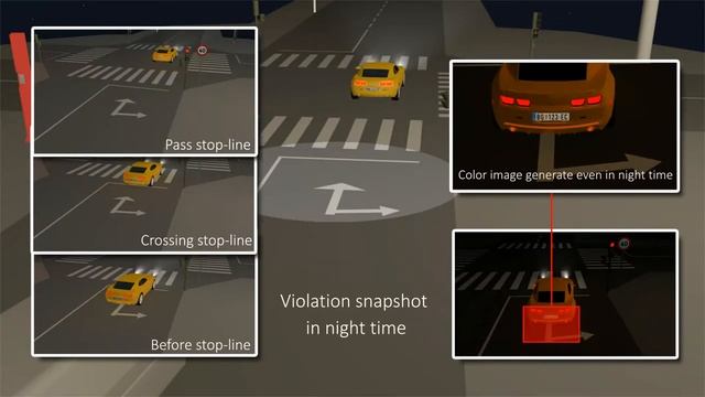 Дорожный проект видеонаблюдения Dahua смотреть онлайн