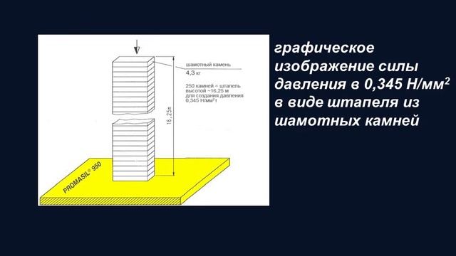 Презентация теплоизоляционных материалов для каминов и печей смотреть онлайн