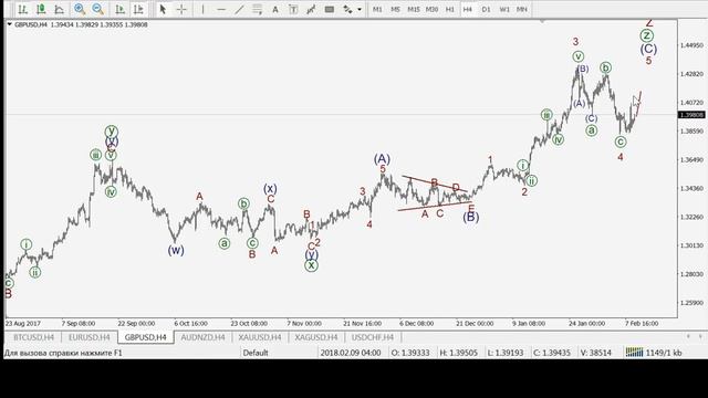 Волновой анализ на 9 февраля форекс прогноз смотреть онлайн