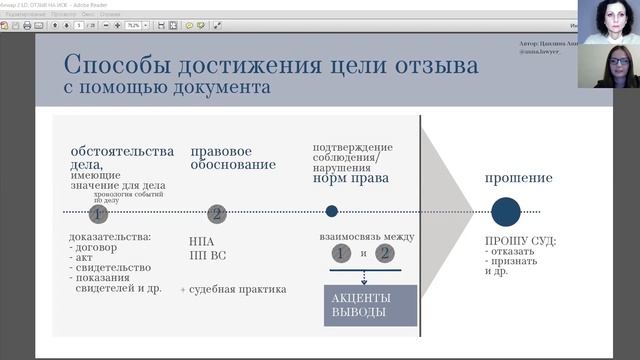 Вебинар "Отзыв на исковое заявление: повышаем эффективность с помощью Legal Design" 24122021