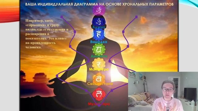 ХВД. ЧАКРОАНАЛИЗ. АВТОРСКАЯ МЕТОДИКА ОБУЧЕНИЯ. ПРЕЗЕНТАЦИЯ. смотреть онлайн