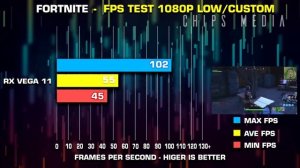 Ryzen 5 2400G Benchmark without GPU  Radeon Rx Vega 11 Graphics Review
