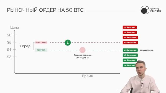 ? ЕДИНСТВЕННЫЙ ПРИБЫЛЬНЫЙ ИНДИКАТОР НА КРИПТОВАЛЮТЕ. Bookmap и Trading Lite смотреть онлайн