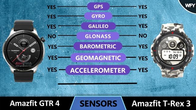 Amazfit GTR 4 VS Amazfit T Rex 3