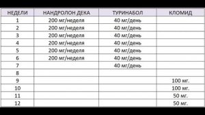 Курс для опытных. Дека + Туринабол на массу