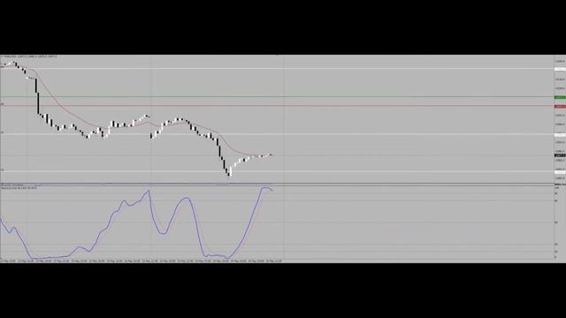 DAX 30 ( Дакс ): обзор на 25.05.2018 г