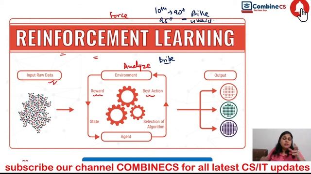 Reinforcement Learning with Real world examples | MACHINE LEARNING  ARTIFICIAL INTELLIGENCE