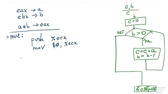 Ассемблер смотреть онлайн