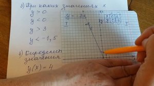 График прямой пропорциональной зависимости.