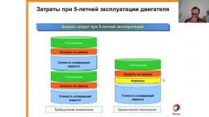 Антифризы, тормозные жидкости и ГУР