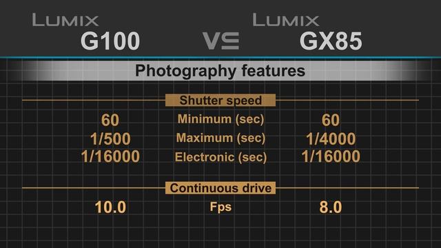 Panasonic Lumix G100 (G110) vs Panasonic Lumix DMC-GX85 (GX80 / GX7 Mark II) смотреть онлайн