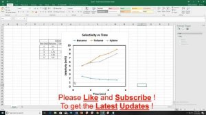 How to Make a Line Graph In Excel 2019