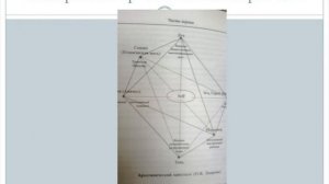 Лаврова Оксана. "Кватерное сознание"