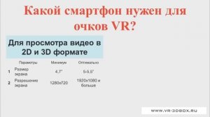 Какой смартфон подойдет для очков виртуальной реальности?