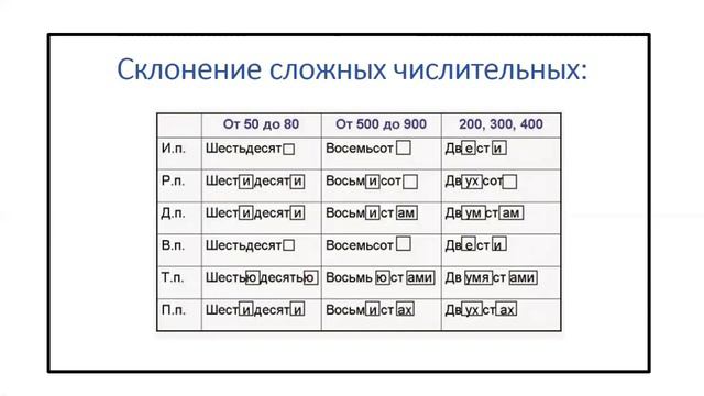 Склонение числительных