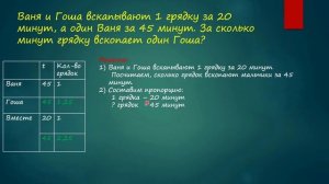 МАТЕМАТИКА - ОГЭ 2020 - № 22 - ЗАДАЧА НА ПРОИЗВОДИТЕЛЬНОСТЬ