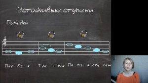 Урок 7 Гамма соль мажор, тон и полутон