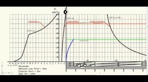 Построение кривой скорости 1(метод МПС)
