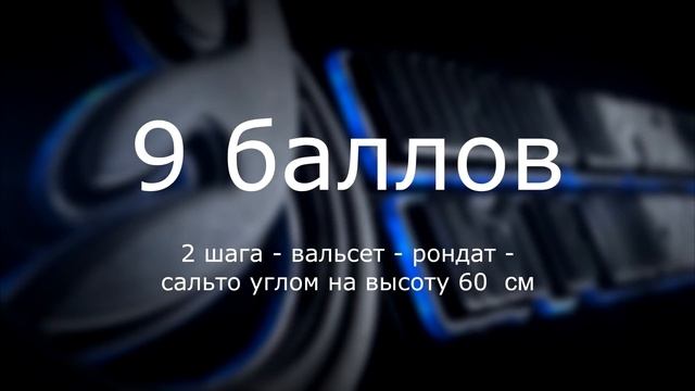 Средняя группа 1 раздряд. Рондат - заднее сальто. Соревнования. Школа акробатики 1 смотреть онлайн