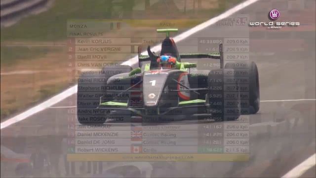 Formula Renault 3.5 Series - Monza 2011 (English) смотреть онлайн