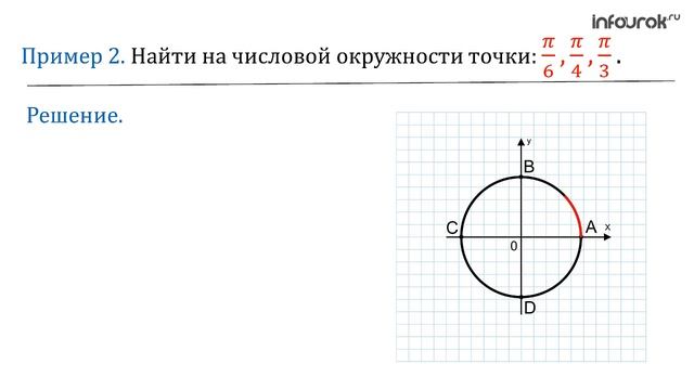Числовая окружность смотреть онлайн