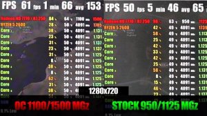 НА ЧТО СПОСОБНА SAPPHIRE RADEON HD 7770/R7 250X 1 Gb В 2019