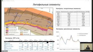 Геохимические и изотопно-геохронологические свидетельства необычной последовательностиформировани..