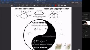 Juven Wang (Harvard) - Symmetry Mass Generation @ 11/08/2022