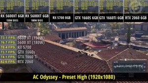 RX 5600 XT Benchmarks versus RTX 2060, RX 5700, GTX 1660 Super, GTX 1660 Ti - 1080p & 1440p