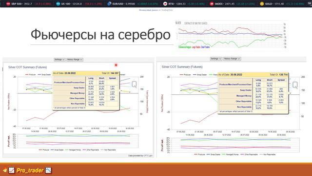 Полиметалл / Фундаментальный анализ / Производственные результаты 2022 / Обзор рынка серебра