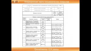 Повышение эффективности организации КТПП. Разработка отчетов «под заказ»