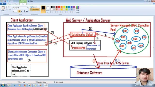 107 Server Managed JDBC Connection Pooling : Approach 3|Advance Java Servlet Programming Tutorial смотреть онлайн