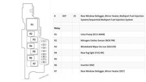 Toyota Hilux (2015-2019) Fuse Box Diagrams