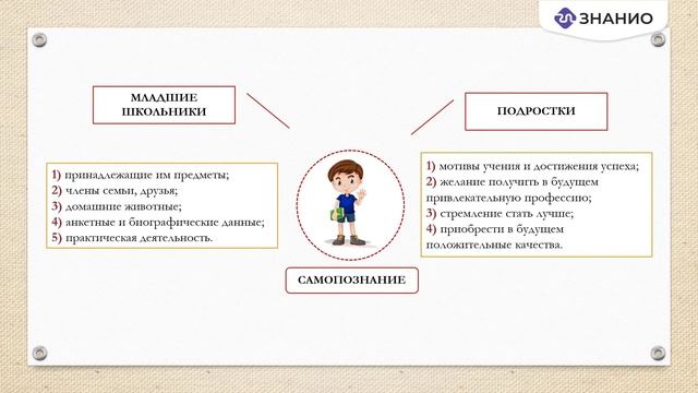 Самопознание как основной фактор развития и обогащения сознания обучающихся